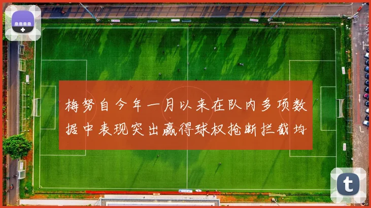 梅努自今年一月以来在队内多项数据中表现突出赢得球权抢断拦截均名列前茅